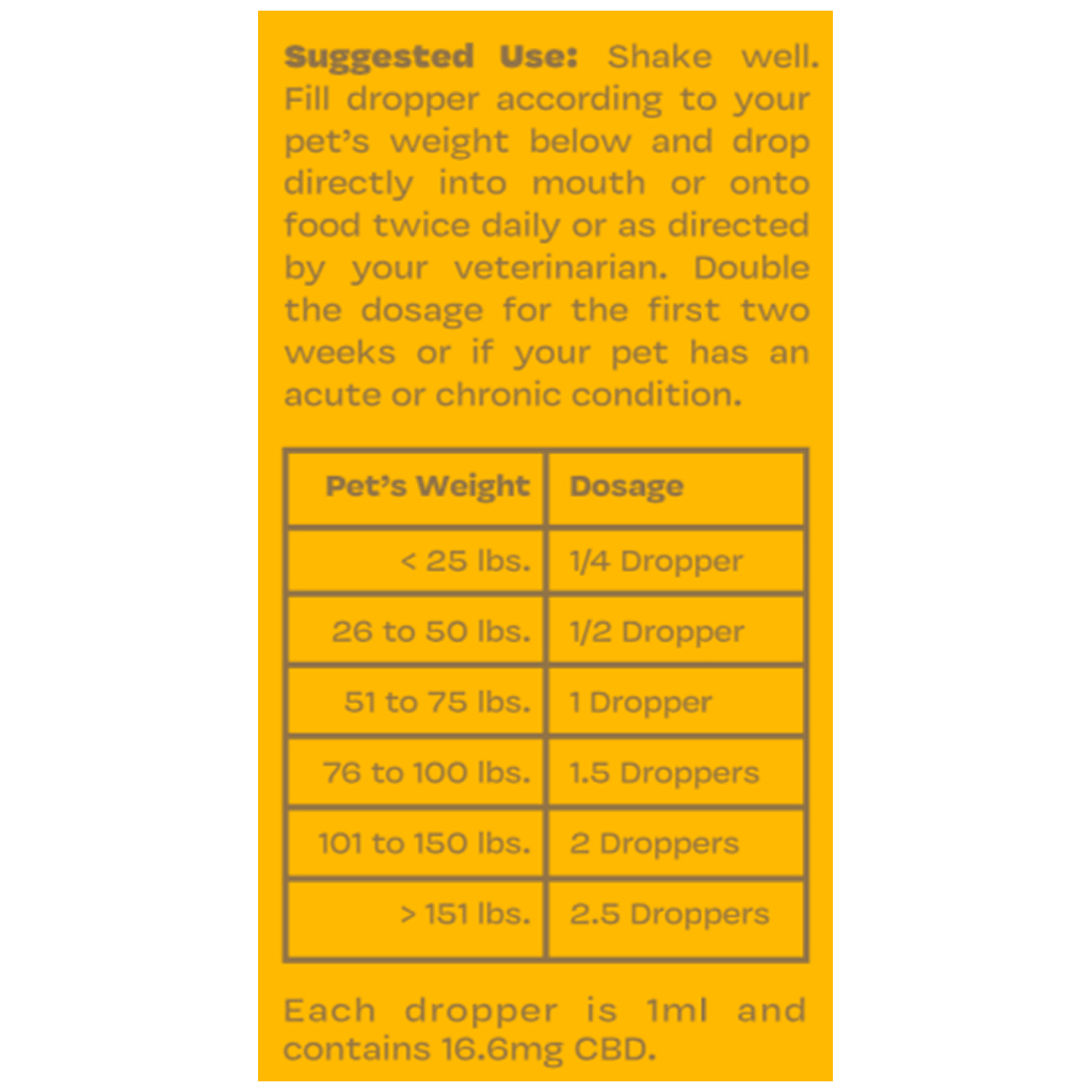 CBD Drops How to Use